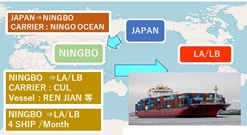 北米向け（中国経由）海上コンテナ輸送サービス