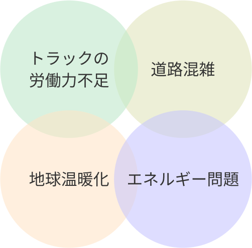 トラックの労働力不足、道路混雑、地球温暖化、エネルギー問題